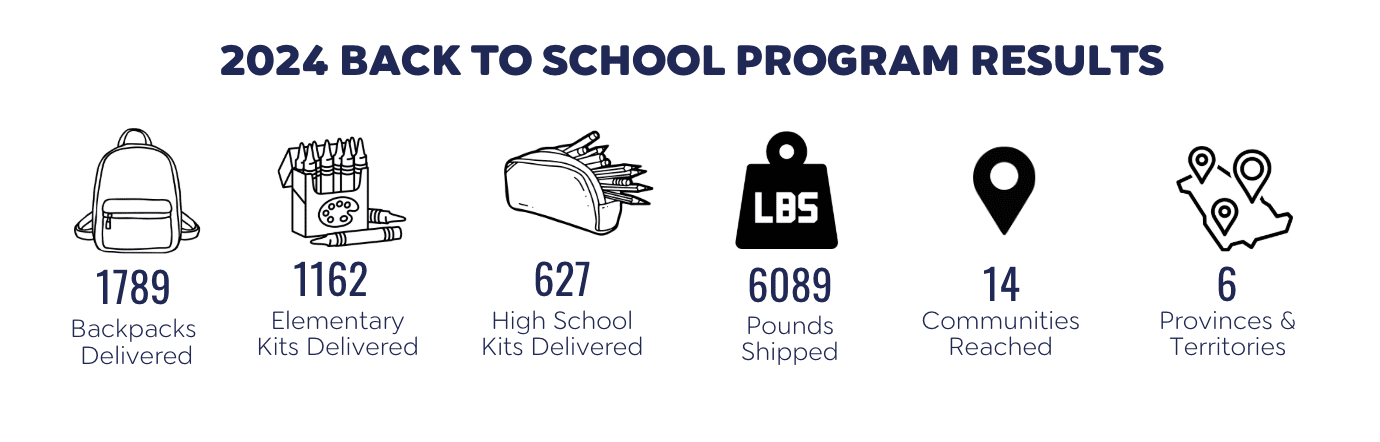 backpacks delivered to Indigenous communities